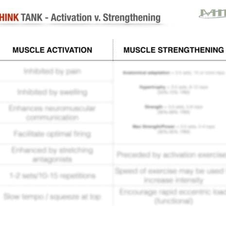 Think Tank 161102 Activation v Strengthening