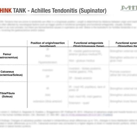 Think Tank 180829 Achilles Tendonitis TP Brainstorm