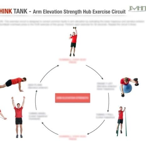 Think Tank 180919 Arm Elevation Strength Hub Circuit Brainstorm