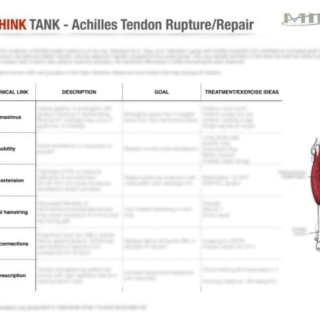 Think Tank 190403 Achilles Tendon Rupture_Repair